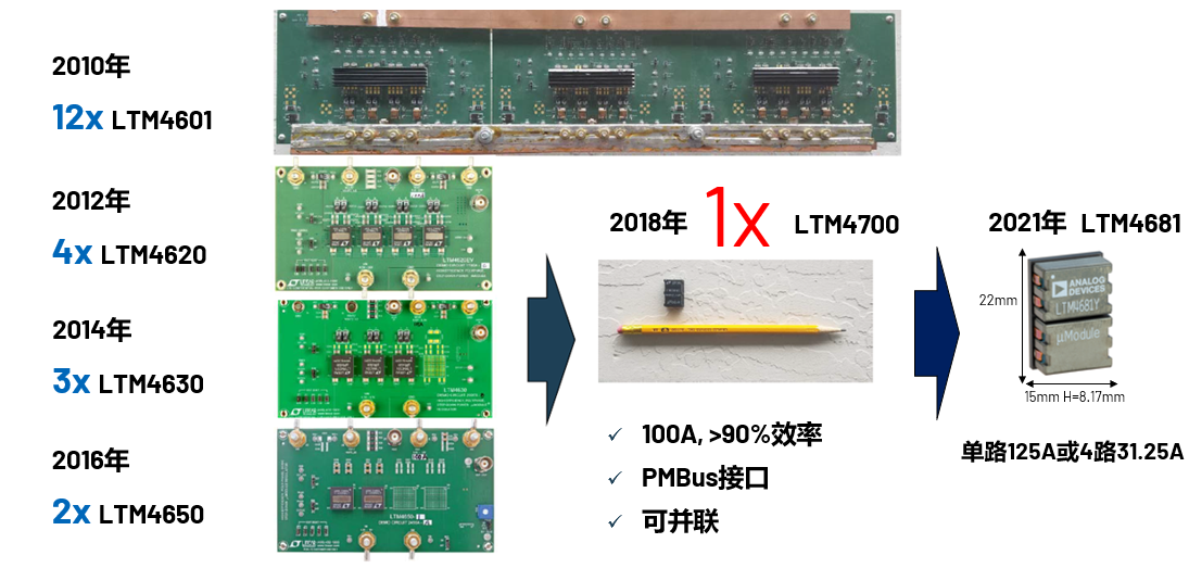 取舍之道貴在權(quán)衡，ADI兩大高性能電源技術(shù)詮釋如何破局多維度性能挑戰(zhàn)