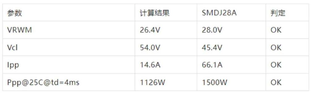 TVS的選型計(jì)算你做對(duì)了嗎？