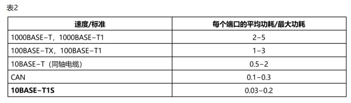 10BASE-T1S如何推動(dòng)工業(yè)與汽車革新？