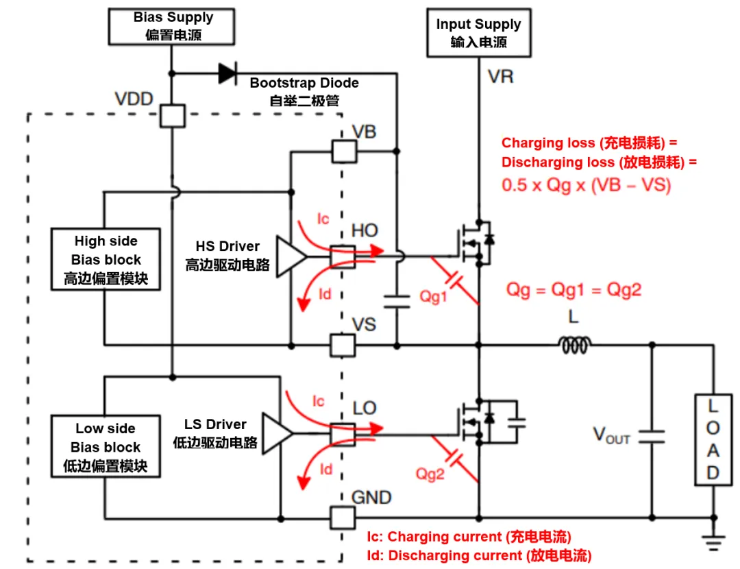 高壓柵極驅(qū)動(dòng)器的功率耗散和散熱分析，一文get√