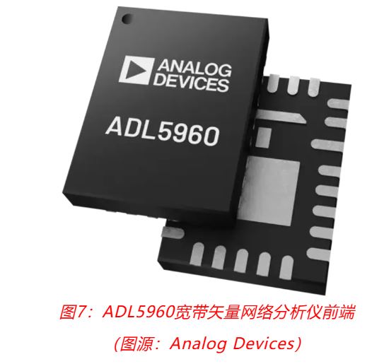 射頻開發(fā)挑戰(zhàn)重重？ADI一站式方案助你輕松應對！