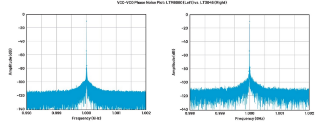 高效與靜音兼得：新一代開關(guān)電源如何替代LDO？
