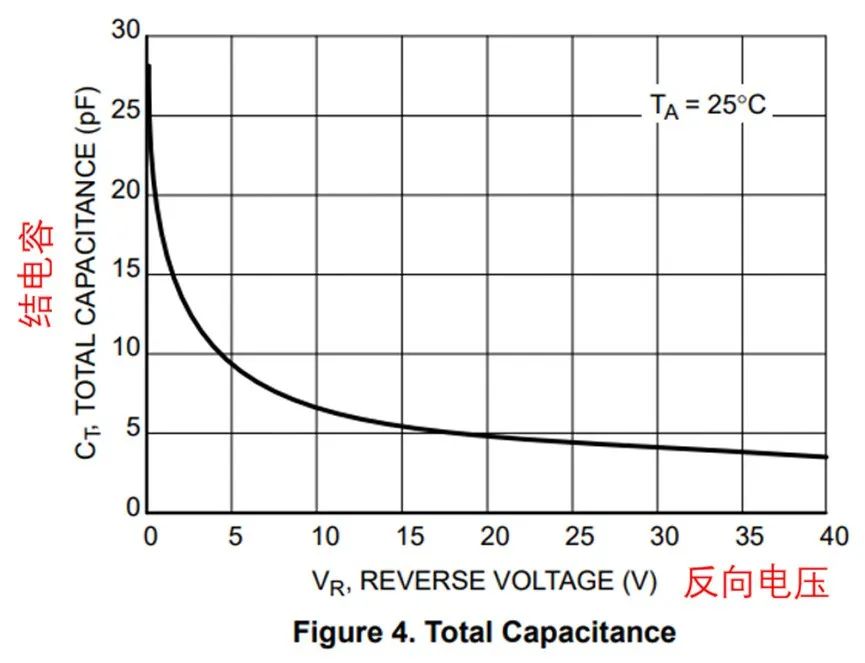 如果不說 你會特別留意肖特基二極管的這些參數(shù)嗎？