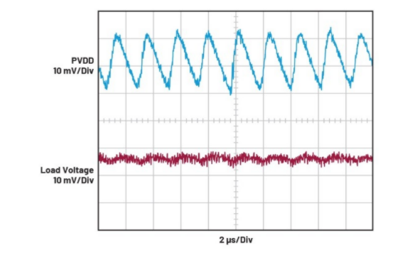 簡單易行的動態(tài)功率控制方法，讓IDAC遠離過熱困擾