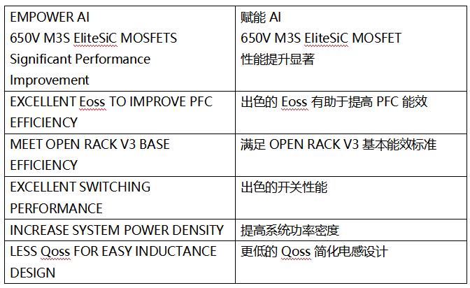 SiC MOSFET技術(shù)賦能AI數(shù)據(jù)中心，實(shí)現(xiàn)電源轉(zhuǎn)換能效質(zhì)的飛躍