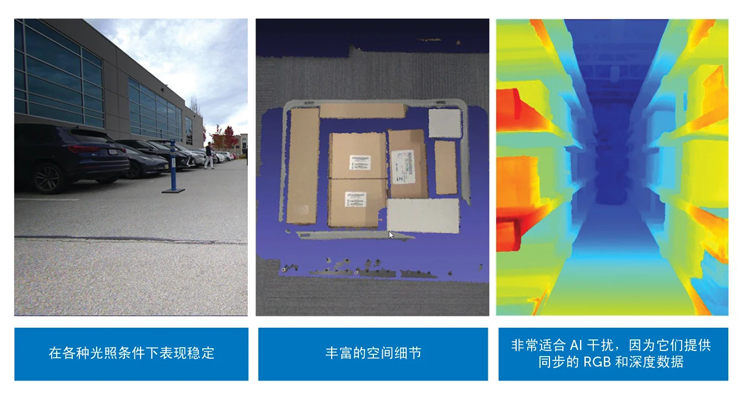 智能運(yùn)動(dòng)控制三要素：AI、立體視覺(jué)與邊緣計(jì)算的融合