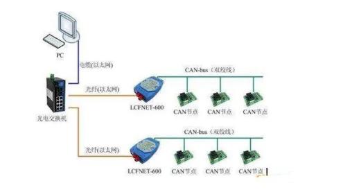 CAN總線是數(shù)字信號，還是模擬信號？