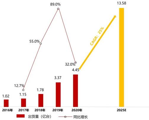 電源管理芯片TMI3191直擊智能穿戴電源痛點！