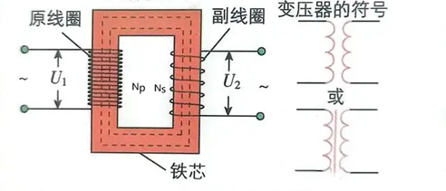 反激隔離式開關(guān)電源的工作過(guò)程 反激隔離式開關(guān)電源的工作過(guò)程