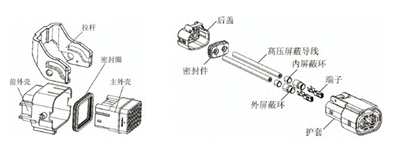 800V架構下，給連接器帶來了哪些“改變”？