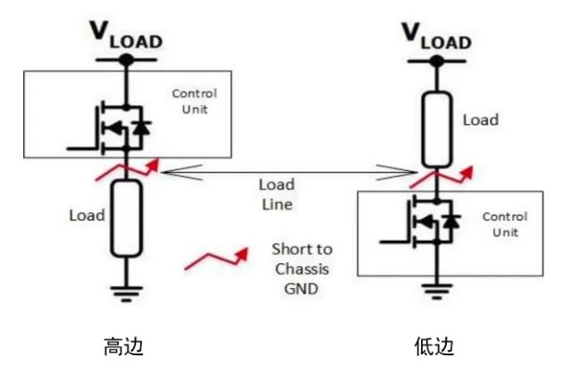 汽車區(qū)域控制器架構趨勢下，這三類的典型電路設計正在改變