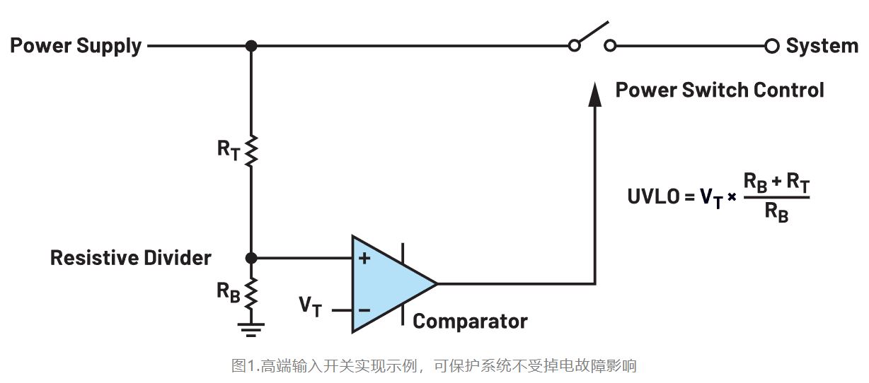 如何利用低電平有效輸出驅(qū)動高端輸入開關(guān)？