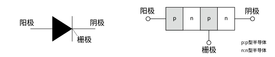 電子技術(shù)如何助力高鐵節(jié)能？