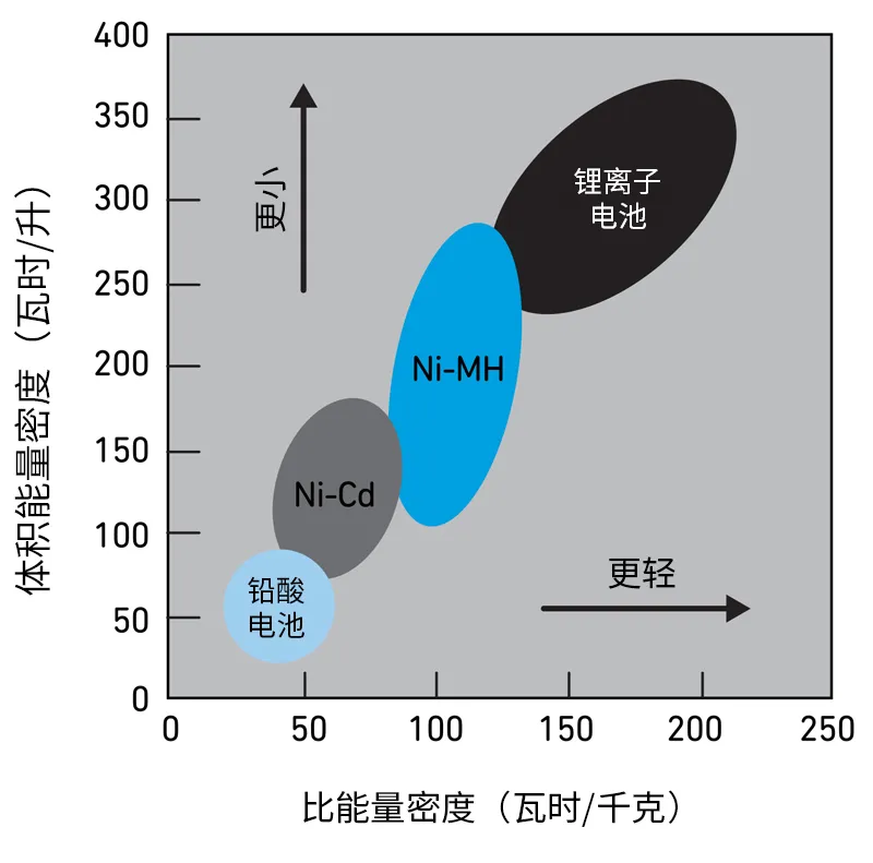 Qorvo BMS創(chuàng)新解決方案助力精準SOC和SOH監(jiān)測，應對鋰離子電池挑戰(zhàn)