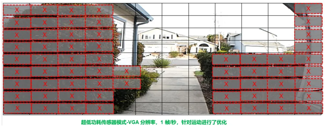 圖像傳感器選型黃金三大標(biāo)準(zhǔn)，工程師必知！
