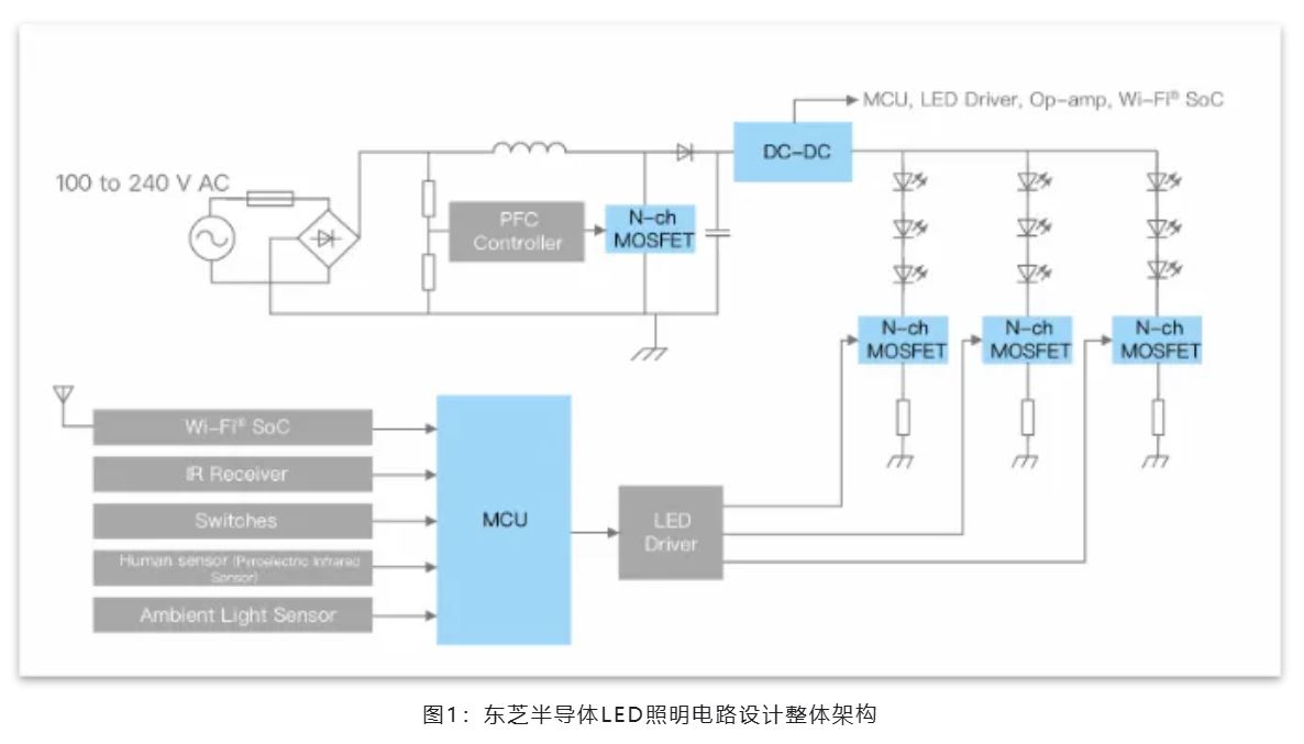 能效革命 智控未來，LED照明產(chǎn)業(yè)駛向千億級快車道