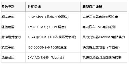 從光伏到充電樁，線(xiàn)繞電阻破解新能源設(shè)備浪涌防護(hù)難題