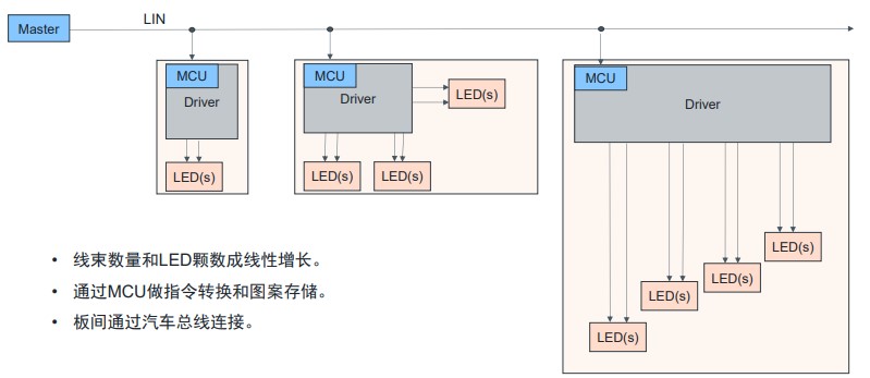 艾邁斯歐司朗OSP協(xié)議，用光解鎖座艙照明交互新維度