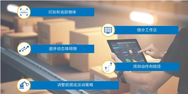 智能運(yùn)動(dòng)控制三要素：AI、立體視覺(jué)與邊緣計(jì)算的融合
