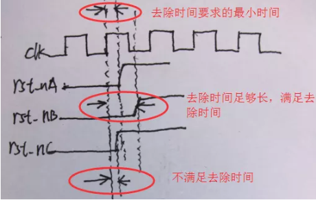 復(fù)位電路很簡單，但卻有很多門道