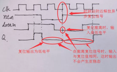 復(fù)位電路很簡單，但卻有很多門道