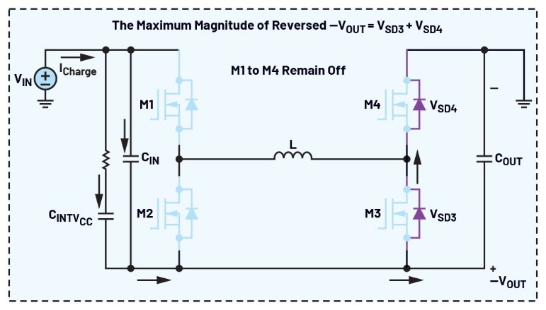 告別拓?fù)渫讌f(xié)！四開關(guān)μModule穩(wěn)壓器在車載電源的實(shí)戰(zhàn)演繹