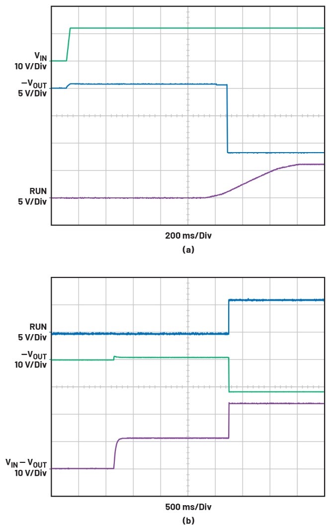 告別拓?fù)渫讌f(xié)！四開關(guān)μModule穩(wěn)壓器在車載電源的實(shí)戰(zhàn)演繹