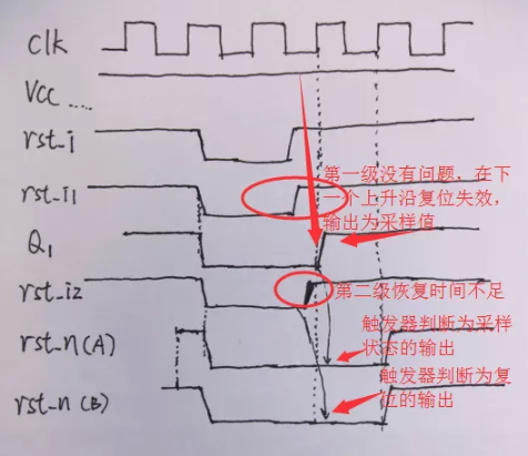復(fù)位電路很簡單，但卻有很多門道