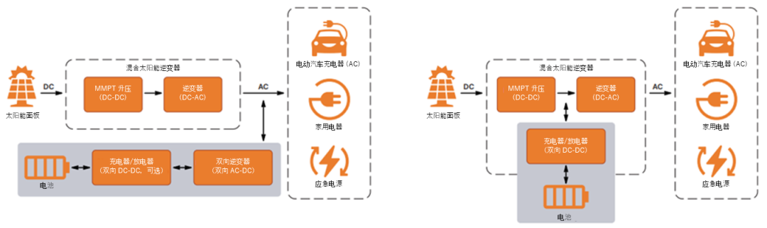 如何通過(guò)SiC增強(qiáng)電池儲(chǔ)能系統(tǒng)？