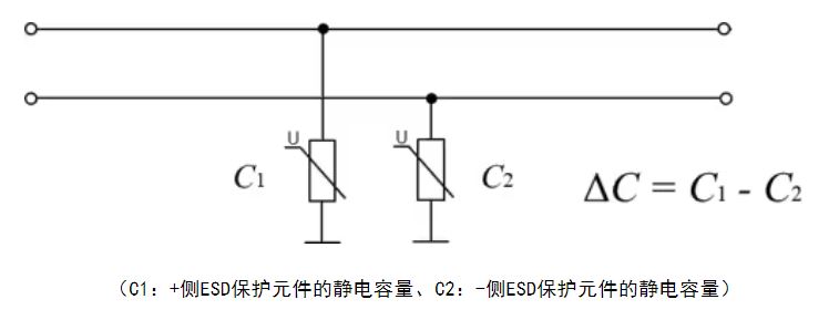 選擇合適的ESD保護(hù)元件有多重要？