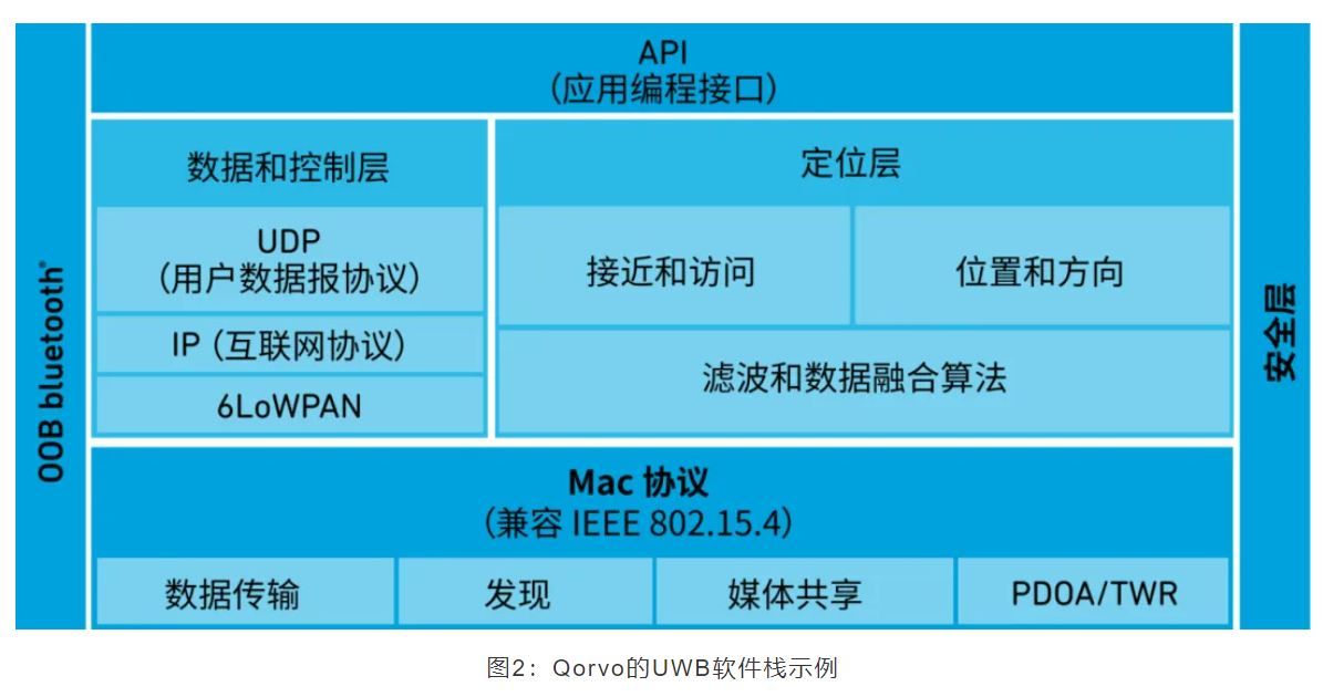 『這個(gè)知識(shí)不太冷』如何為你的應(yīng)用選擇UWB的拓?fù)浣Y(jié)構(gòu)？