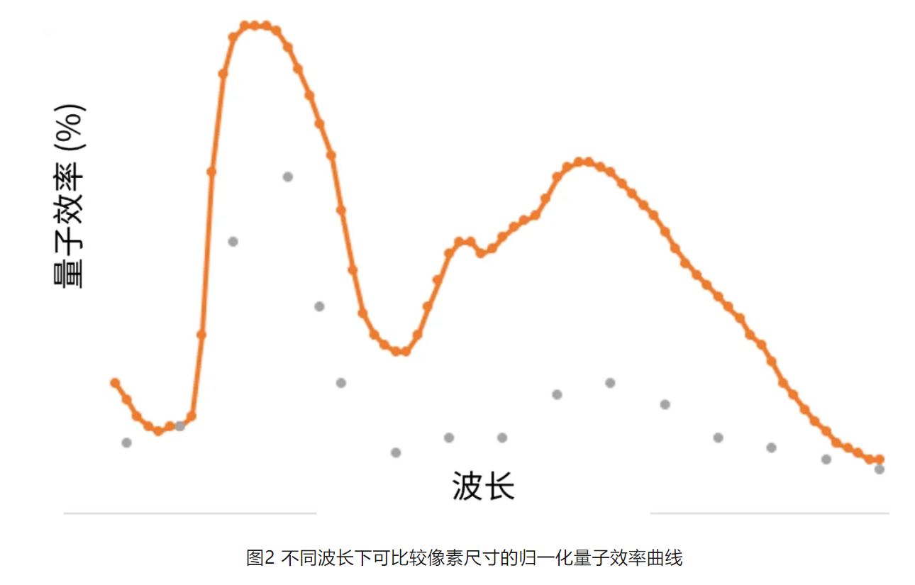 高分辨率低功耗圖像傳感器，工業(yè)5.0進(jìn)階應(yīng)用必備
