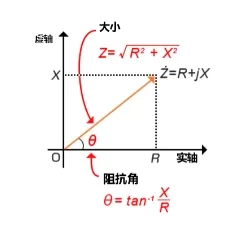 什么是電抗？電路中電流流動(dòng)的阻礙