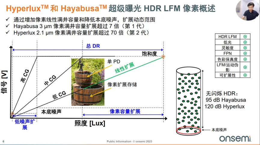 邊界工況推動下，汽車圖像傳感器的四大發(fā)展方向