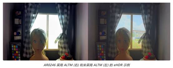 實現(xiàn)更準確圖像深度和細節(jié)的這項“黑科技”，值得了解！