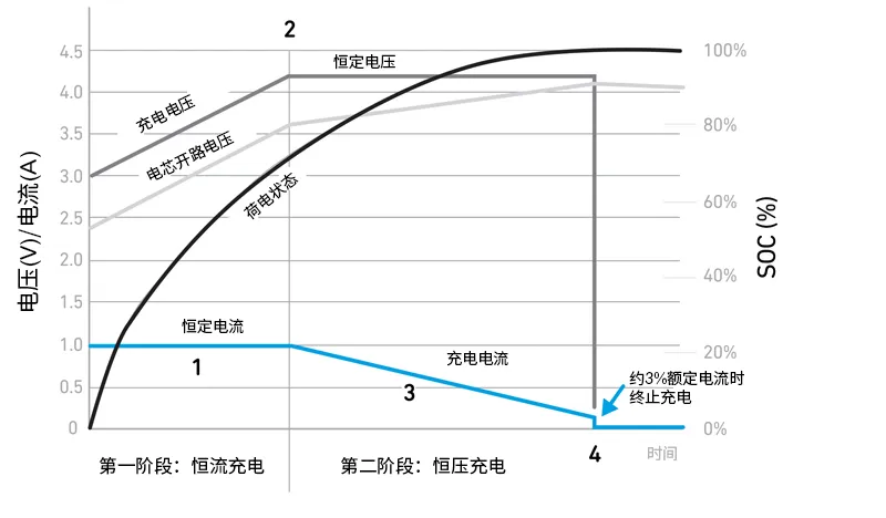 Qorvo BMS創(chuàng)新解決方案助力精準SOC和SOH監(jiān)測，應對鋰離子電池挑戰(zhàn)