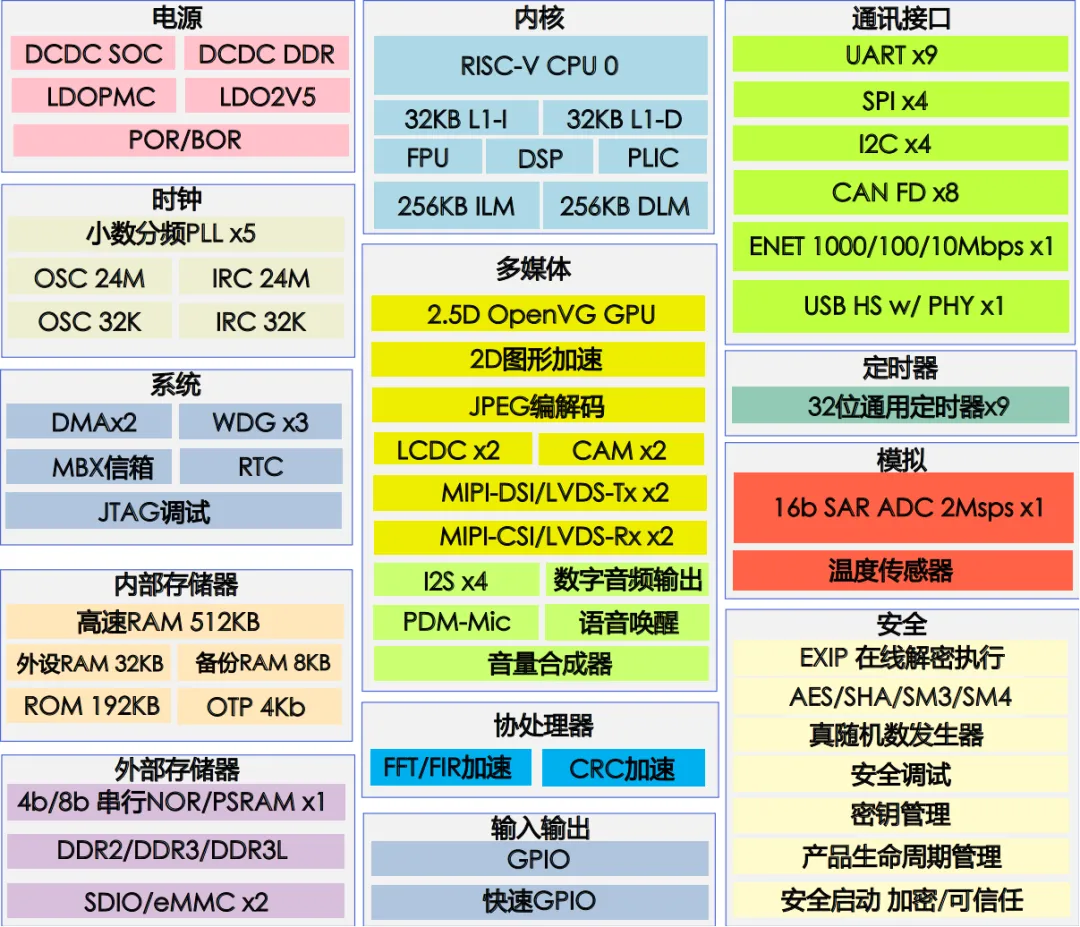 單芯多域！MCU跨界賦能汽車儀表與工業(yè)HMI一體化開發(fā)