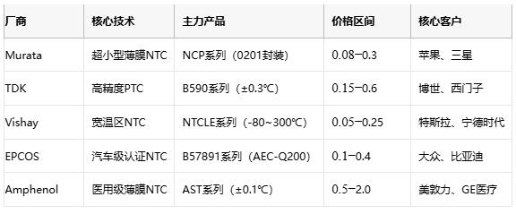 熱敏電阻技術(shù)全景解析：原理、應(yīng)用與供應(yīng)鏈戰(zhàn)略選擇