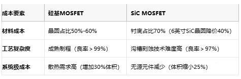 MOSFET技術(shù)解析：定義、原理與選型策略