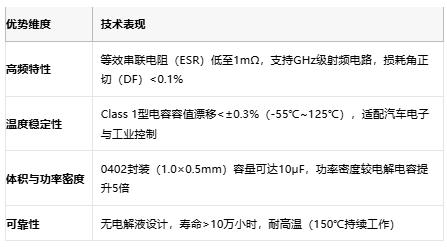 小體積大能量：陶瓷電容技術(shù)全解析：定義、原理與市場(chǎng)格局