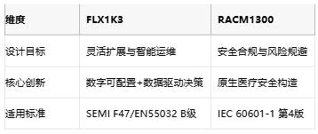 專業(yè)電源選型指南：XP FLX1K3與RECOM RACM1300的架構(gòu)對(duì)決與場景適配