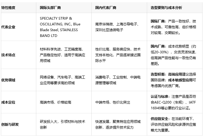 成本與性能的平衡:振蕩線圈技術(shù)深度解析與選型建議 成本與性能的平衡:振蕩線圈技術(shù)深度解析與選型建議