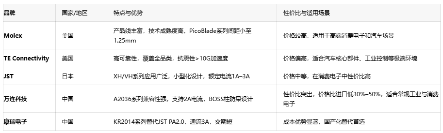 電子連接器全景解讀：板對(duì)板、線對(duì)板、線對(duì)線連接器的選型密碼