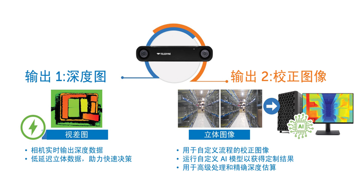 智能運(yùn)動(dòng)控制三要素：AI、立體視覺(jué)與邊緣計(jì)算的融合