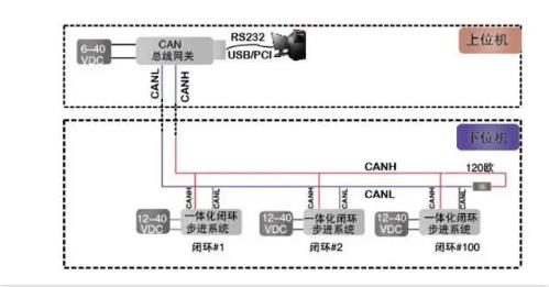 CAN總線是數(shù)字信號，還是模擬信號？