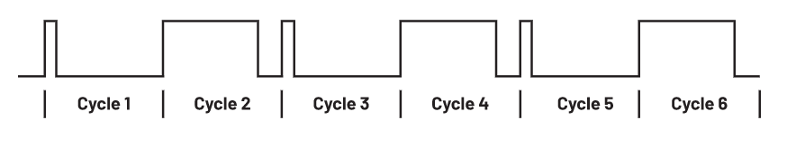 為何在開(kāi)關(guān)穩(wěn)壓器中，電流模式控制非常重要？