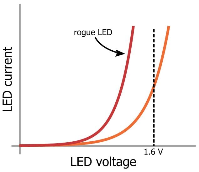 LED 陣列：一個電阻器還是多個？
