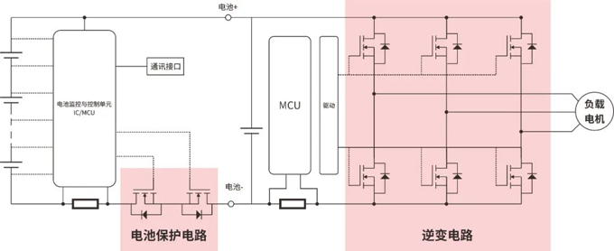 RS瑞森半導(dǎo)體低壓MOS-SGT在電動(dòng)兩輪車(chē)上的應(yīng)用