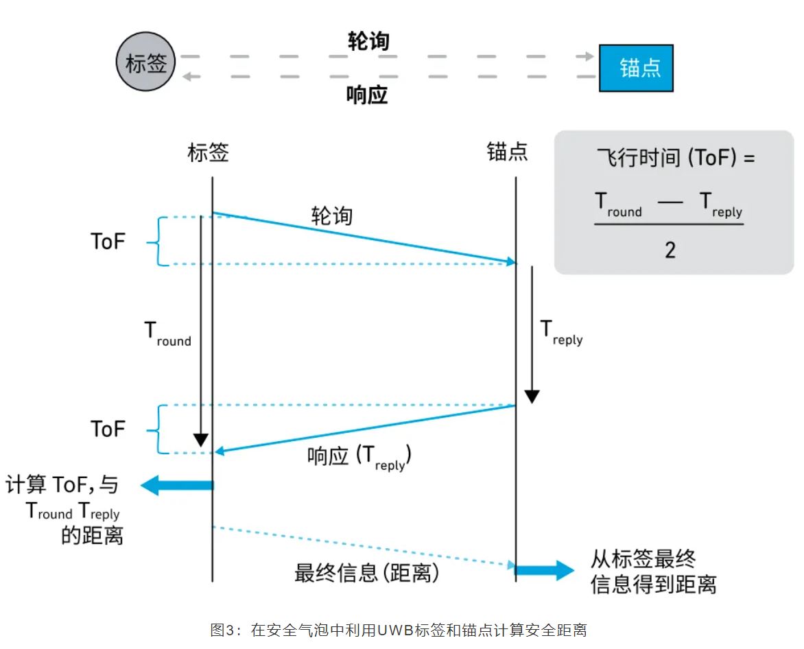 『這個(gè)知識(shí)不太冷』如何為你的應(yīng)用選擇UWB的拓?fù)浣Y(jié)構(gòu)？