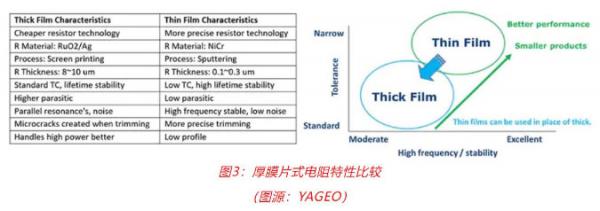 車(chē)用TVS、電阻和溫度傳感器選型：三款位居C位的元件，推薦給你